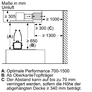 Siemens LR97CBS20 iQ500 Deckenlüftung Weiß 90 cm 