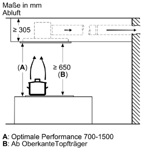 Siemens LR97CBS20 iQ500 Deckenlüftung Weiß 90 cm 