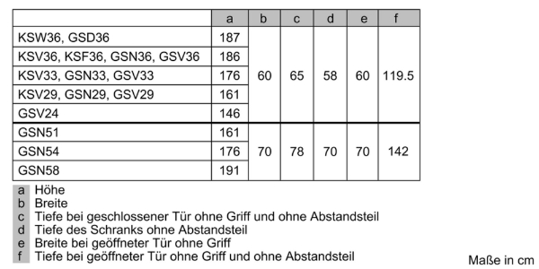 Siemens GS51NUWDP Gefrierschrank  A+++ 70cm breit 161 cm 