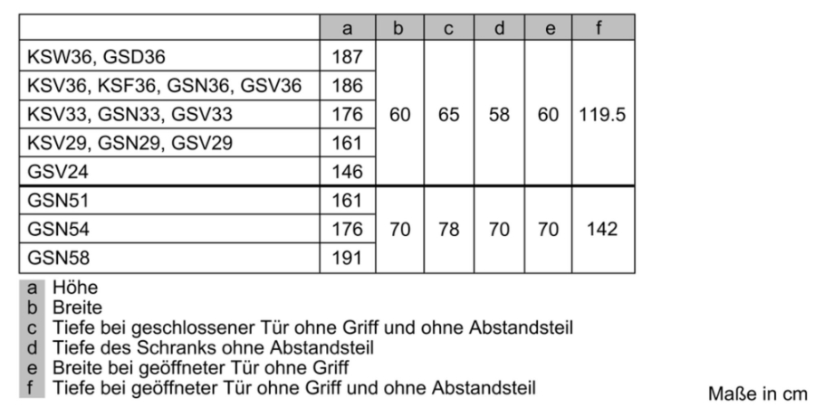 Siemens GS51NUWDP Gefrierschrank  A+++ 70cm breit 161 cm 