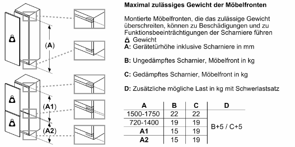 Siemens KI87SADD0 Einbau-Kühl-Gefrier-Kombination mit Gefrierbereich unten Festtür