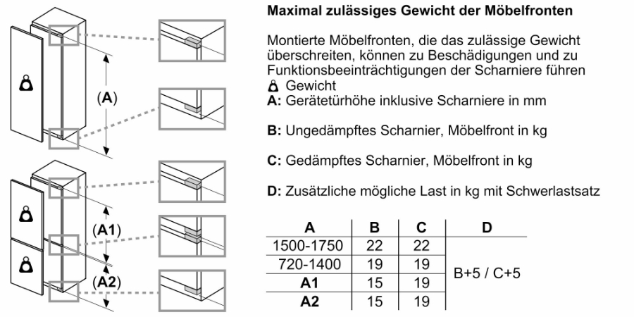 Siemens KI87SADD0 Einbau-Kühl-Gefrier-Kombination mit Gefrierbereich unten Festtür