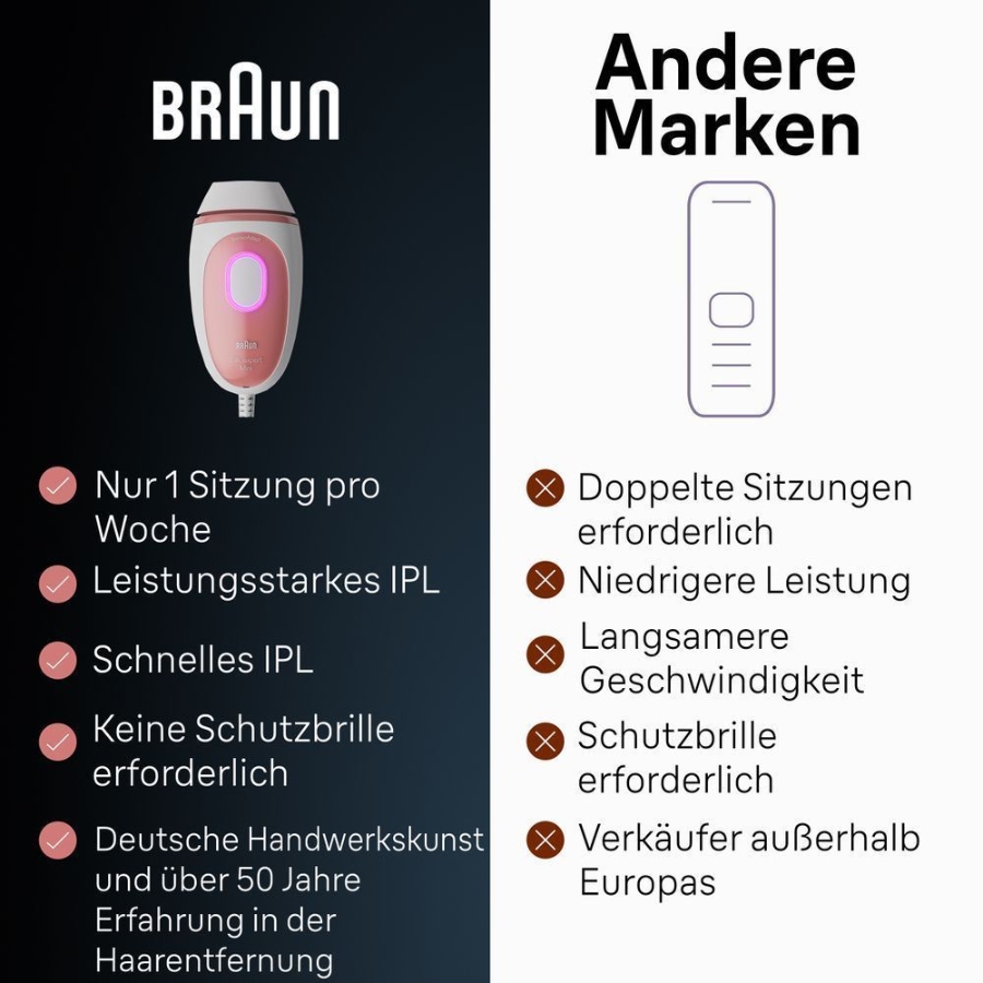 Braun Personal Care Silk-expert Pro IPL PL1000 