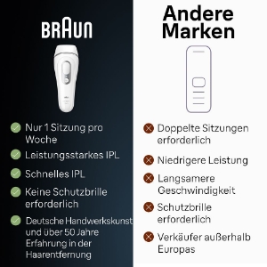 Braun Personal Care Silk-expert Pro 3 IPL PL3122 Haarentfernung für zuhause,  mit Aufbewahrungstasche, Venus Rasierer, 2 Aufsätze