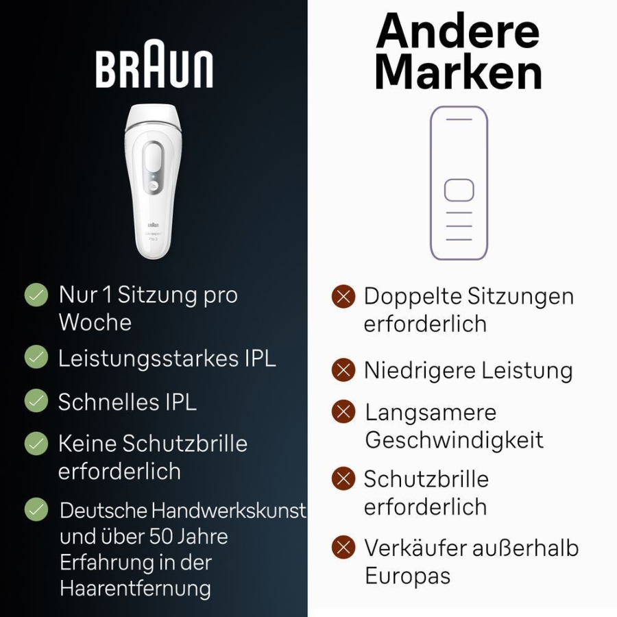 Braun Personal Care Silk-expert Pro 3 IPL PL3230 Haarentfernung für zuhause , mit Aufbewahrungstasche, 3 Aufsätze