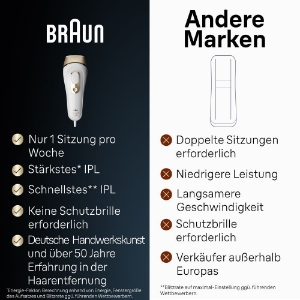 Braun Personal Care Silk-expert Pro 5 IPL PL5052 Haarentfernung für zuhaus,  mit Aufbewahrungstasche