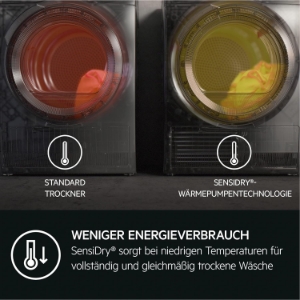 AEG TR8T70680 LAVATHERM Wärmepumpentrockner mit AbsoluteCare® Testsieger der Stiftung Warentest 8kg A+++