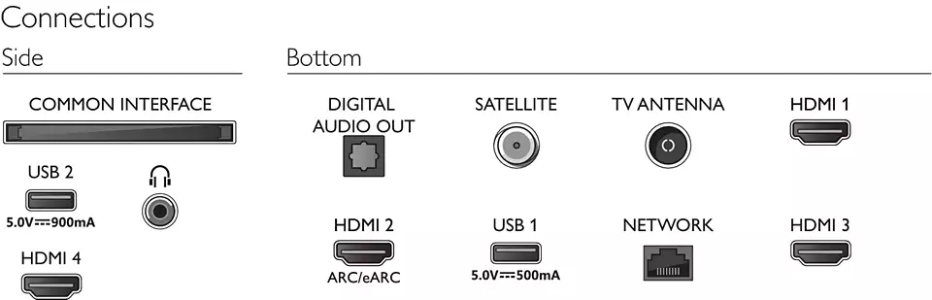 Philips 65PUS8518/12 LED-Fernseher 164 cm (65 Zoll) Ambilight
