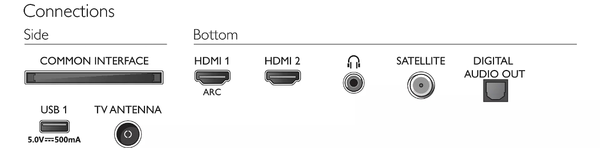 Philips 43PFS5507/12 Full HD TV - LED Fernseher 