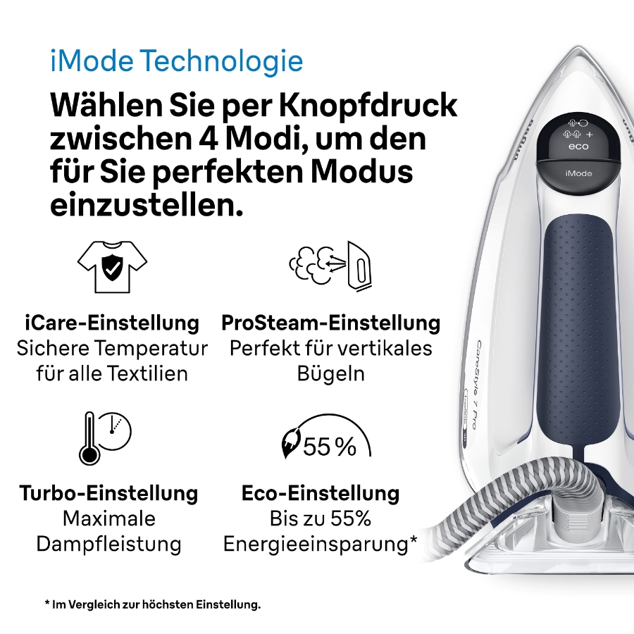 Braun Domestic Home IS7282BL CareStyle 7 Pro Dampfbügelstation 8 bar, 2 Liter Wassertank, 600g/min Turbodampfstoß