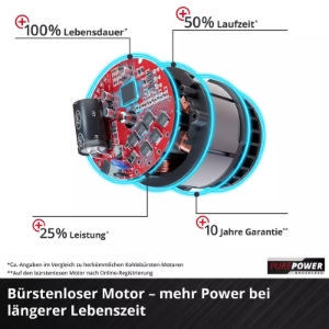 Einhell TP-RS 18/32 Li BL - Solo Akku-Exzenterschleifer ,Lieferung ohne Akku und Ladegerät (separat erhältlich) 