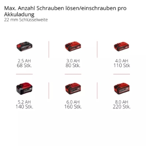 Einhell IMPAXXO 18/400 PROFESSIONAL Akku-Schlagschrauber  