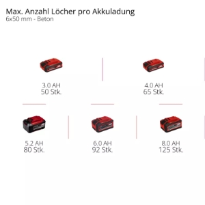 Einhell TP-HD 18/26 Li BL - Solo Akku-Bohrhammer 