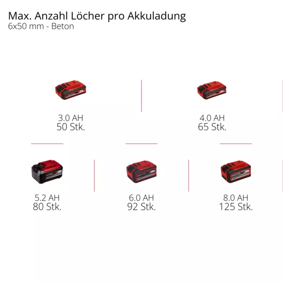 Einhell TP-HD 18/26 Li BL - Solo Akku-Bohrhammer 