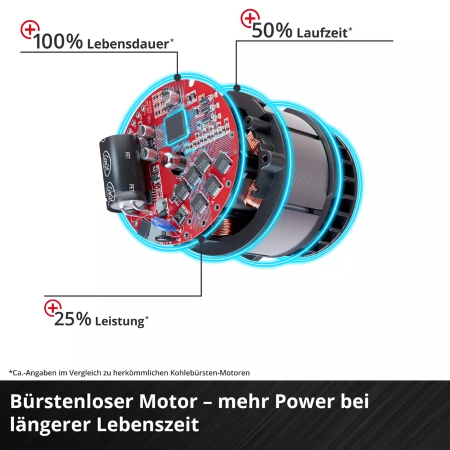Einhell AXXIO 18/125 Akku-Winkelschleifer 