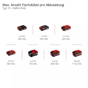 Einhell TE-BJ 18 Li - Solo Akku-Flachdübelfräse 
