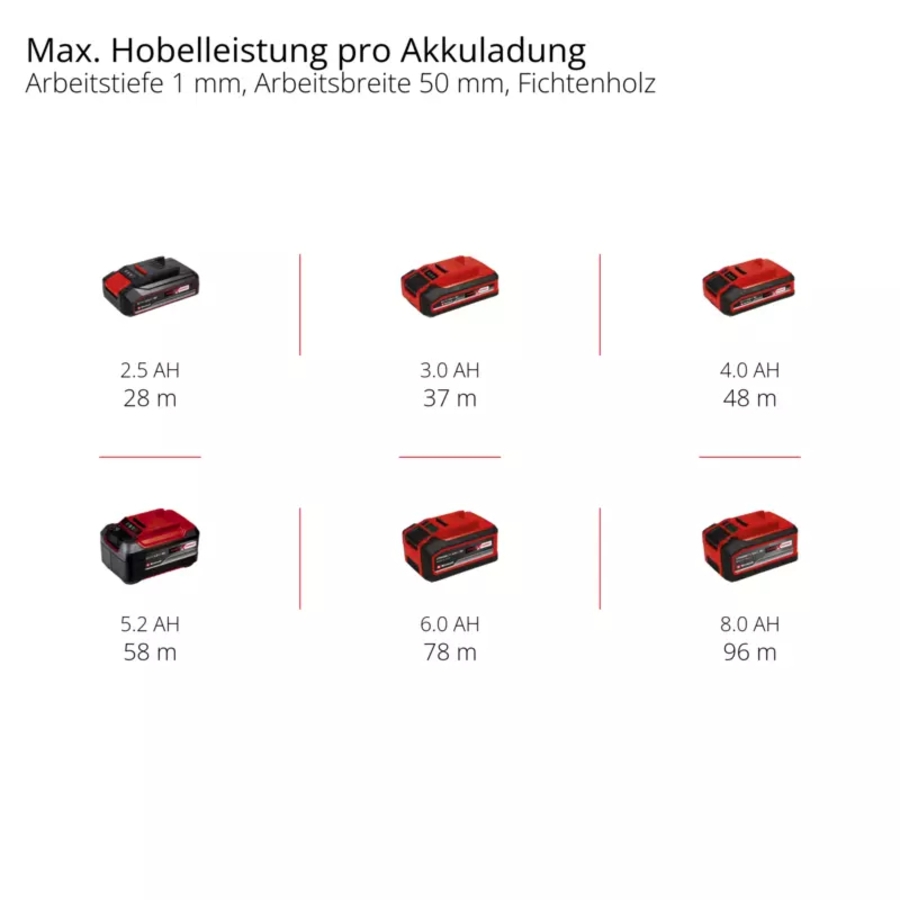 Einhell TE-PL 18/82 Li - Solo Akku-Hobel 