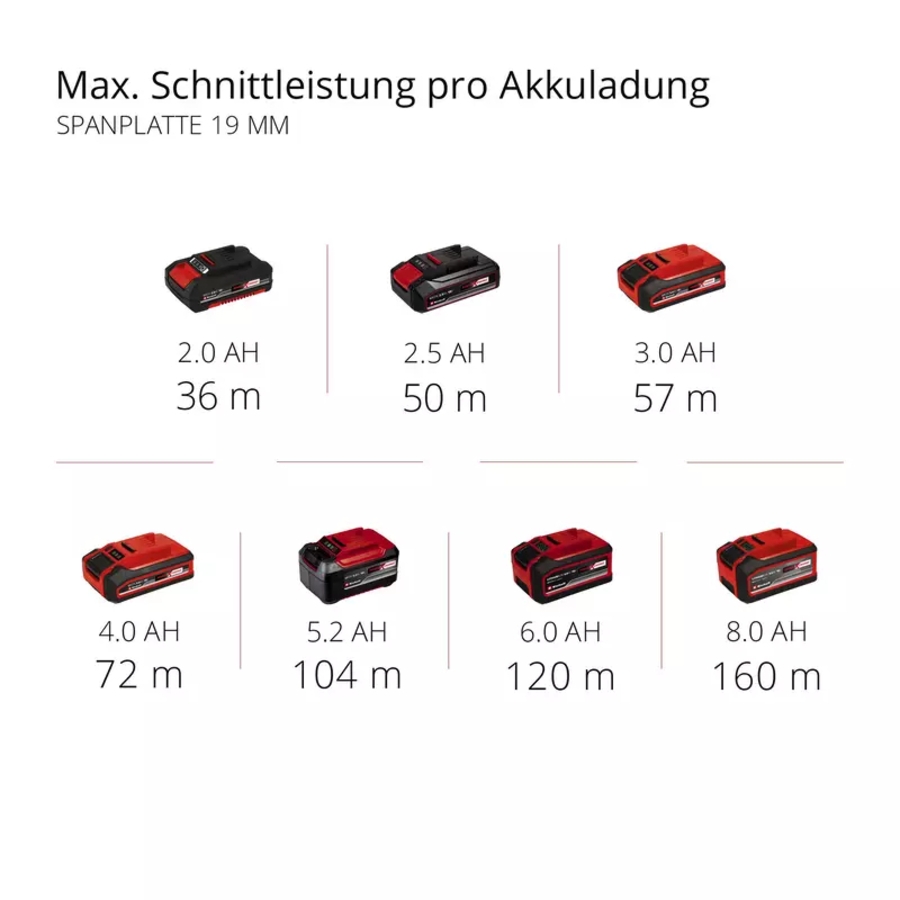Einhell TE-CS 18/89 Li - Solo Akku-Mini-Handkreissäge 