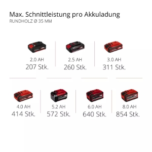 Einhell TE-AP 18/26 Li - Solo Akku-Universalsäge 
