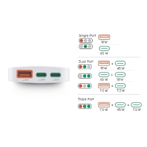 Hama 201976 Schnellladegerät, 2x USB-C, 1x USB-A, flaches Mini-Ladegerät, PD, 65 W, Weiss