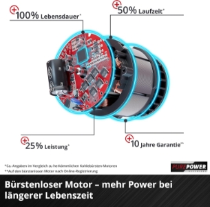 Einhell TP-CD 18/80 Li BL-Solo PROFESSIONAL Akku-Bohrschrauber  Lieferung ohne Akku und Ladegerät (separat erhältlich) 