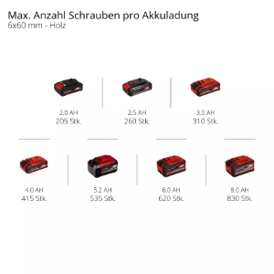 Einhell TE-AD 18 Li - Solo Akku-Winkelbohrmaschine  