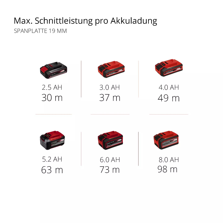 Einhell TP-CS 18/190 Li BL - Solo PROFESSIONAL Akku-Handkreissäge  Lieferung ohne Akku und ohne Ladegerät (separat erhältlich) 