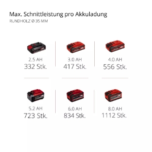 Einhell TP-AP 18/28 Li BL - Solo PROFESSIONAL Akku-Universalsäge  Lieferung ohne Akku und ohne Ladegerät (separat erhältlich) 