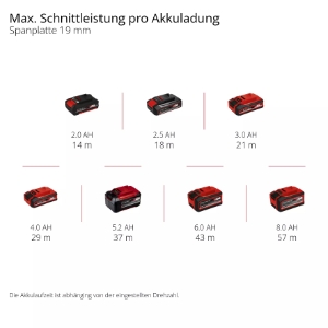 Einhell TP-JS 18/135 Li BL - Solo PROFESSIONAL Akku-Stichsäge  Lieferung ohne Akku und Ladegerät (separat erhältlich)