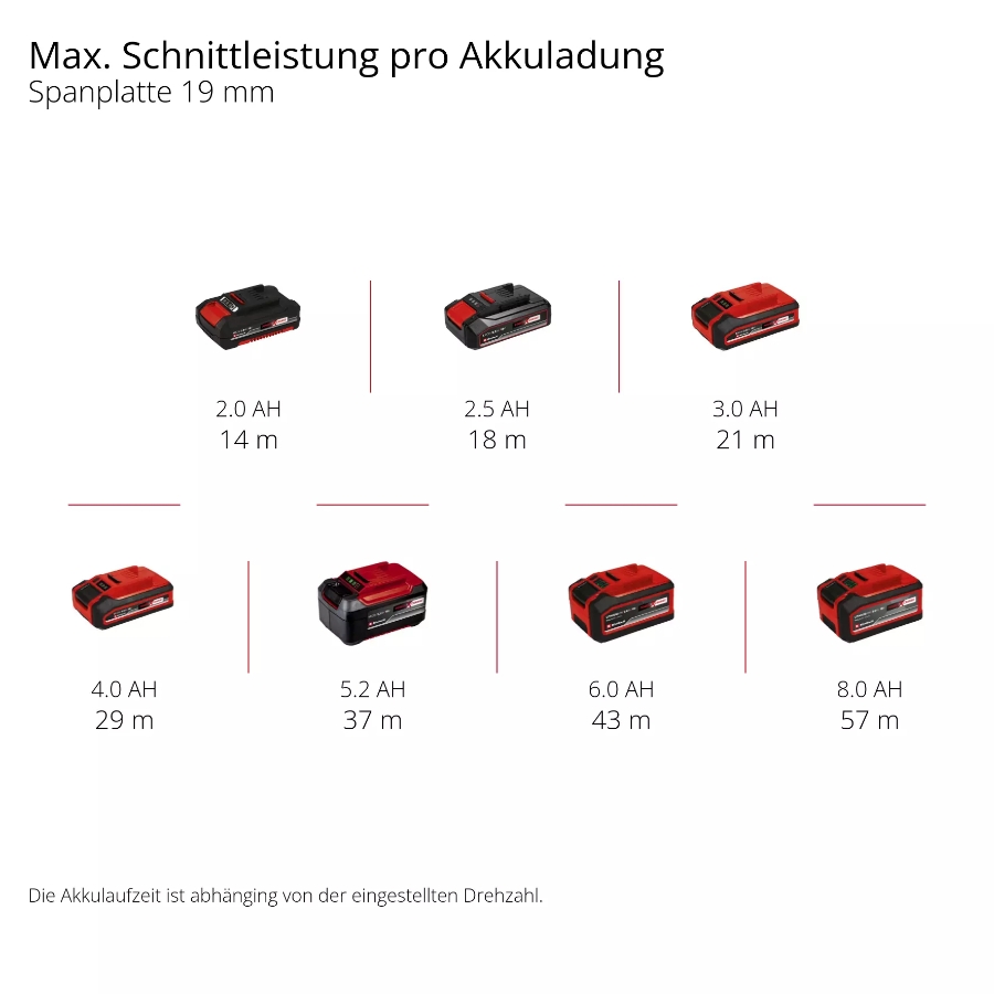 Einhell TP-JS 18/135 Li BL - Solo PROFESSIONAL Akku-Stichsäge  Lieferung ohne Akku und Ladegerät (separat erhältlich)