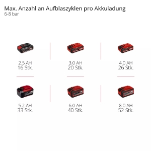 Einhell TE-AC 18/75 Li OF-Solo Akku-Kompressor 