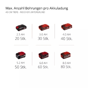 Einhell GP-EA 18/150 Li BL-Solo PROFESSIONAL Akku-Erdbohrer  