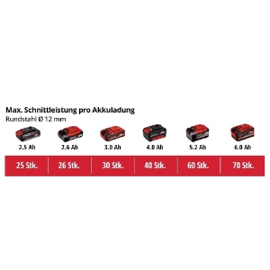 Einhell TE-TK 18/3 Li Kit (JS+CD+AG) Power X-Change Werkzeugset in Tasche