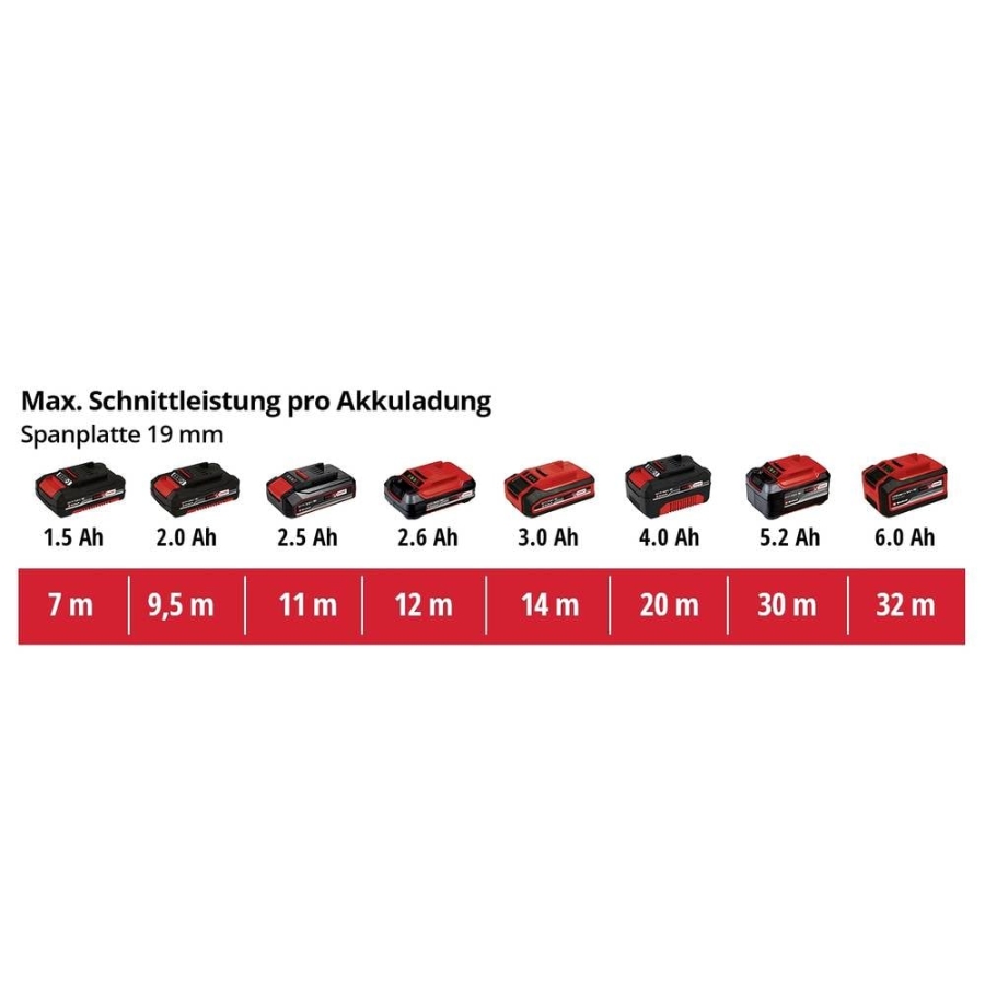 Einhell TE-TK 18/3 Li Kit (JS+CD+AG) Power X-Change Werkzeugset in Tasche