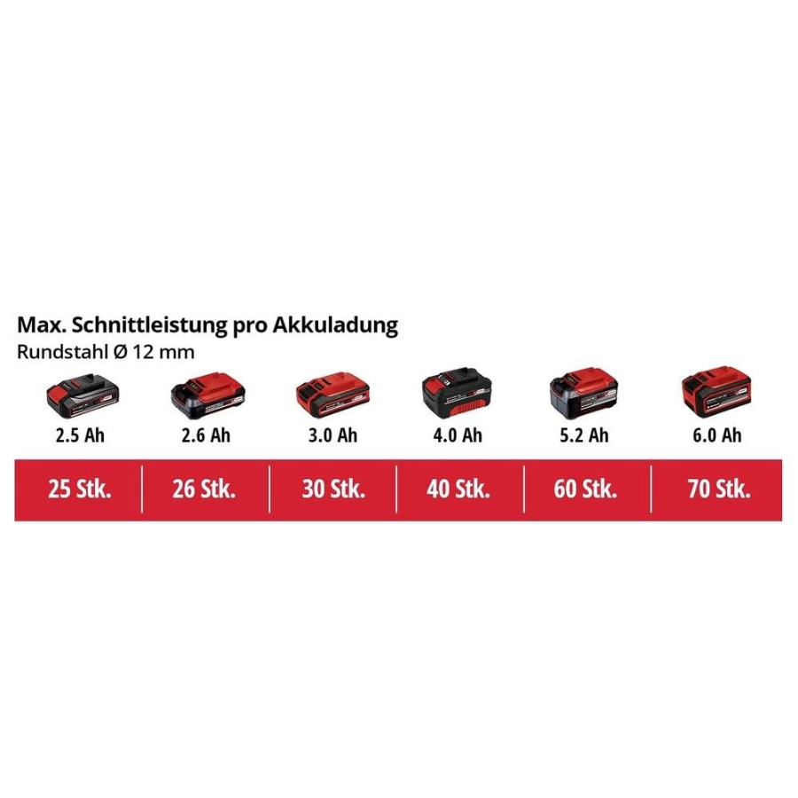Einhell TE-TK 18/3 Li Kit (JS+CD+AG) Power X-Change Werkzeugset in Tasche