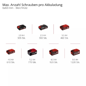 Einhell TE-CD 18/40 Li-Solo Akku-Bohrschrauber 