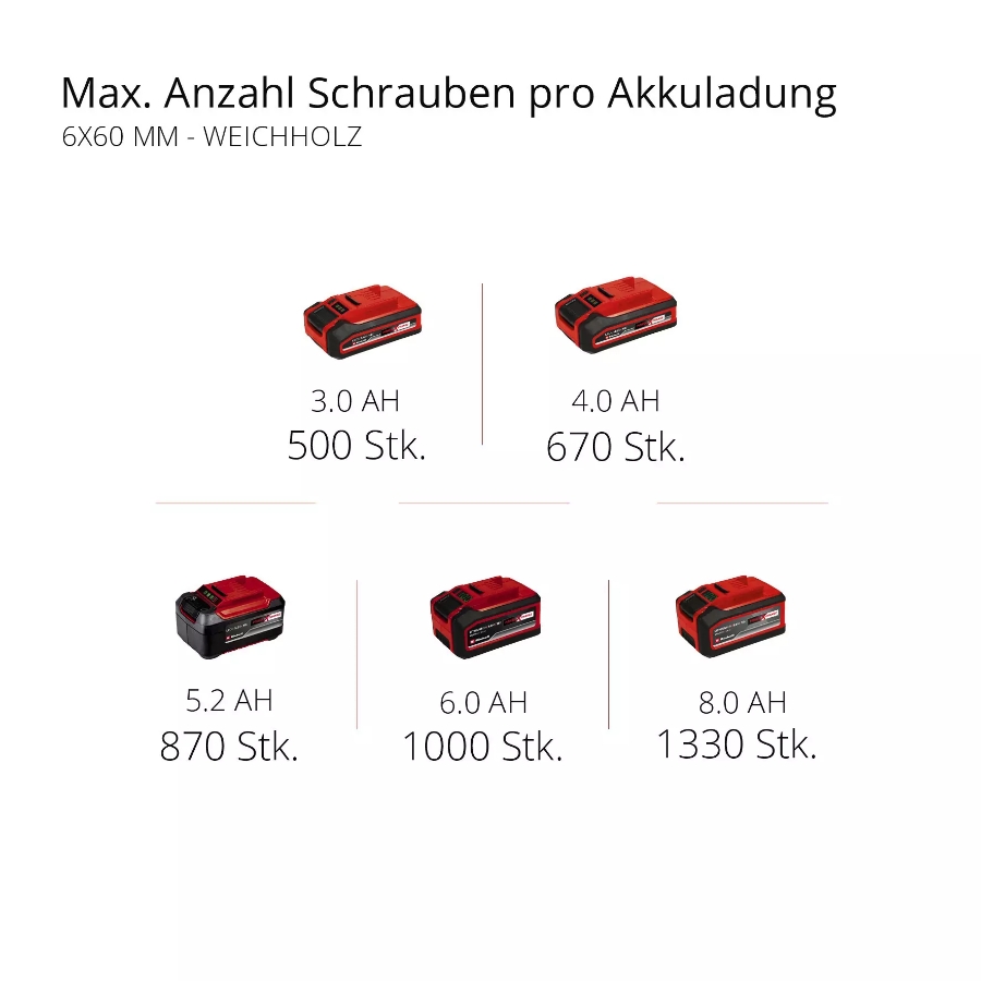 Einhell HEROCCO 18/20 PROFESSIONAL Akku-Bohrhammer  
