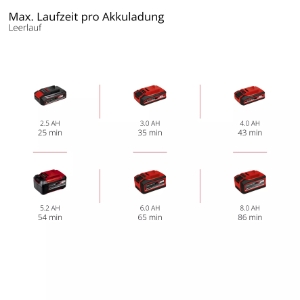 Einhell CE-CP 18/180 Li E-Solo Akku-Polier- / Schleifmaschine  