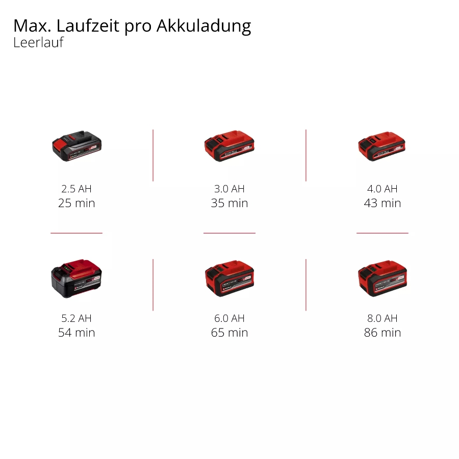 Einhell CE-CP 18/180 Li E-Solo Akku-Polier- / Schleifmaschine  