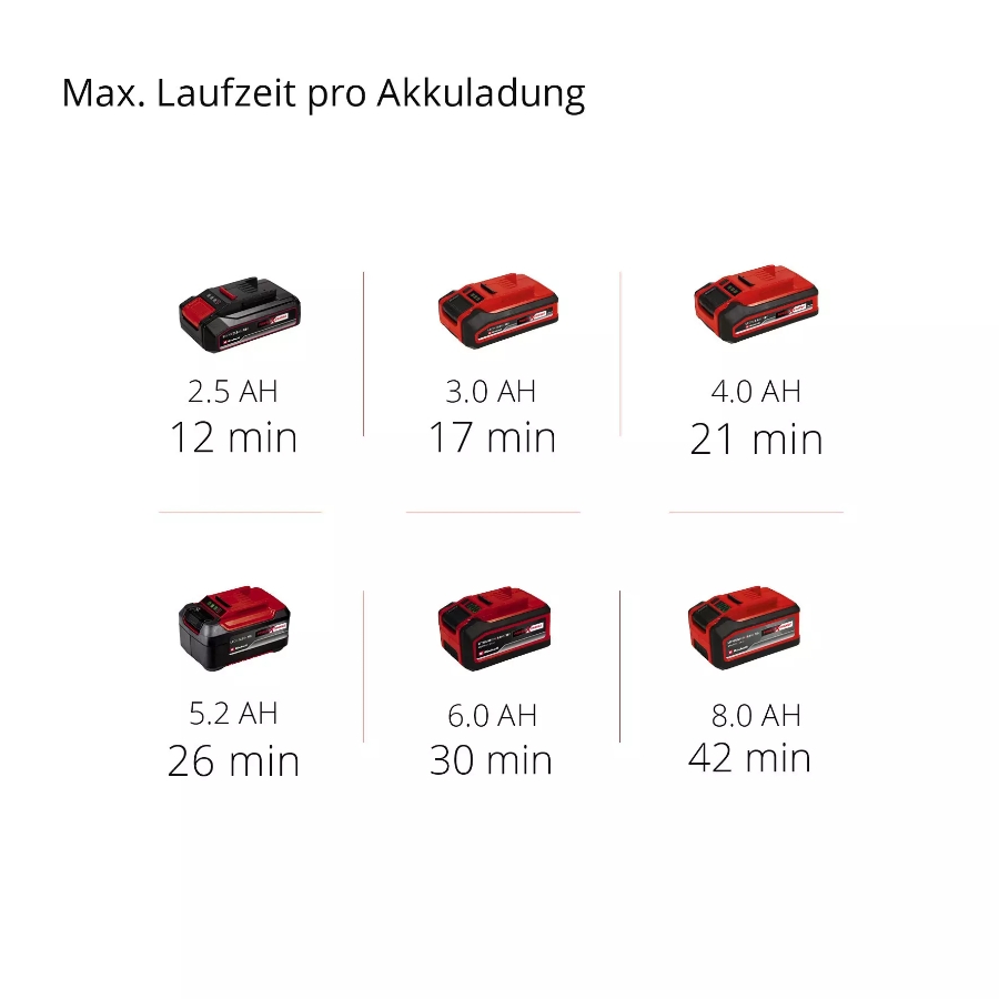 Einhell TE-VC 18/10 Li-Solo Akku-Nass-Trockensauger 