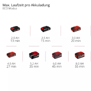 Einhell HYPRESSO 18/24-1 Akku-Druckreinigerpistole 