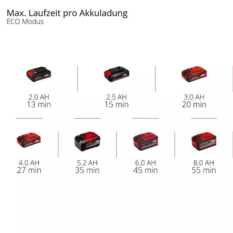 Einhell HYPRESSO 18/24-1 Akku-Druckreinigerpistole 