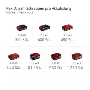 Einhell TP-CD 18/50 Li BL (2x2,0Ah) PROFESSIONAL Akku-Bohrschrauber  