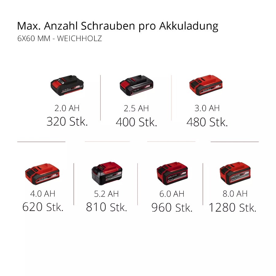 Einhell TP-CD 18/50 Li BL (2x2,0Ah) PROFESSIONAL Akku-Bohrschrauber  