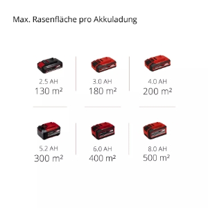 Einhell GE-CM 18/33 Li Set (2x4,0Ah) Akku-Rasenmäher 4326386
