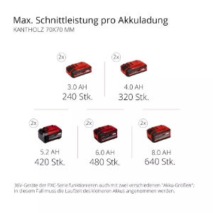 Einhell GP-LC 36/35 Li-Solo PROFESSIONAL Akku-Kettensäge  