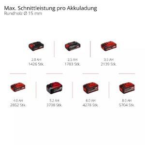 Einhell GE-LS 18 Li-Solo Akku-Astschere 