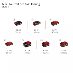Einhell GP-CT 36/35 Li BL-Solo PROFESSIONAL Akku-Rasentrimmer  