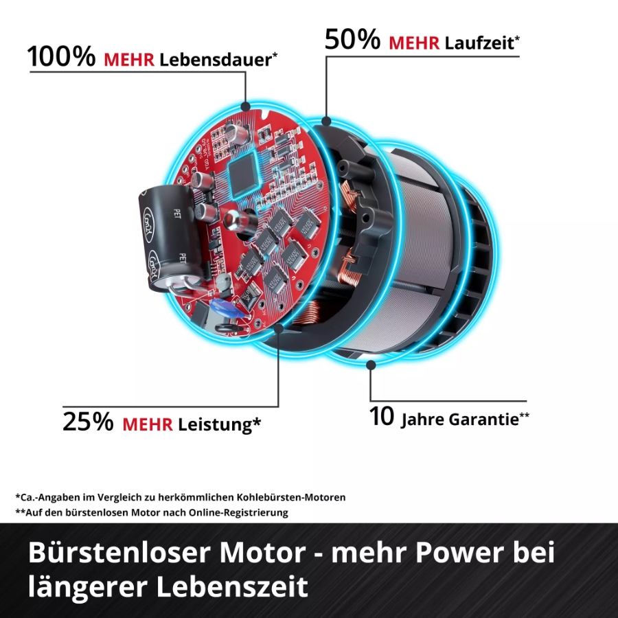 Einhell GP-CT 36/35 Li BL-Solo PROFESSIONAL Akku-Rasentrimmer  