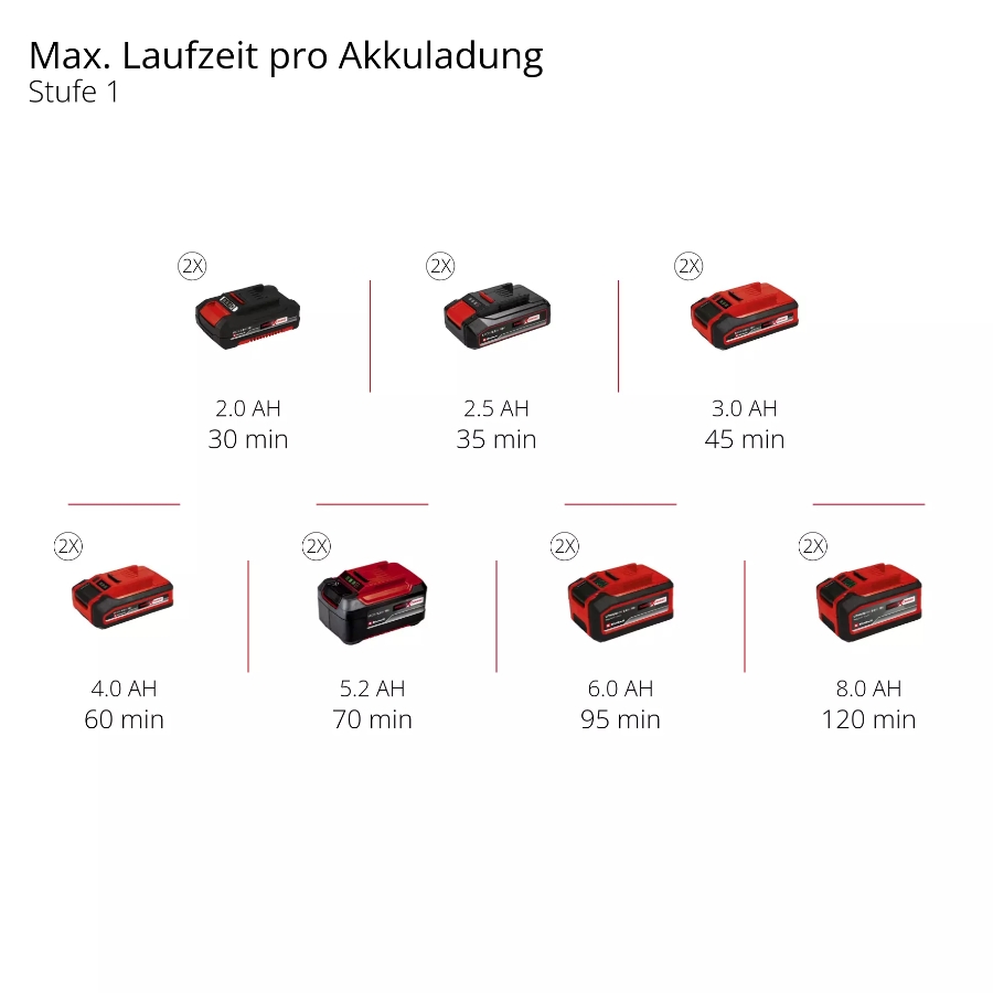 Einhell GP-CT 36/35 Li BL-Solo PROFESSIONAL Akku-Rasentrimmer  